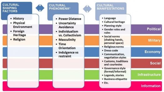 Understanding the Operational Environment: the Human Dimension | Global ...