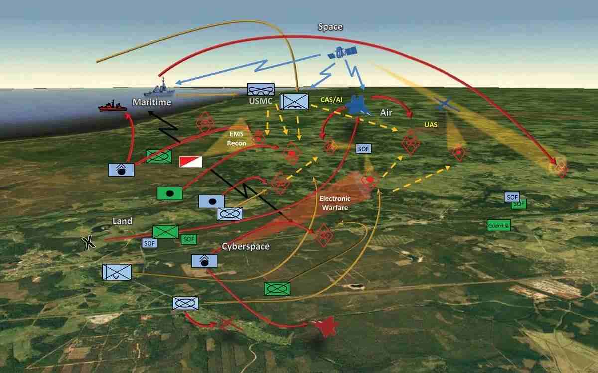 Complejidad de las operaciones multidominio | Global Strategy